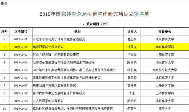 2024年新澳開獎(jiǎng)結(jié)果,咨詢項(xiàng)目決策資料_界面版80.741