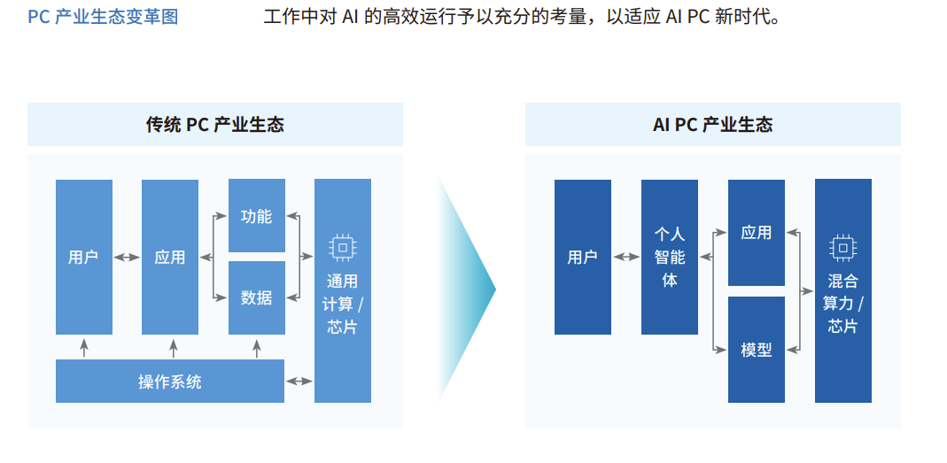 2024年新奧全年資料,深度研究解析_生態(tài)版49.631 - 副本