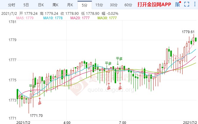 新澳門開獎歷史記錄走勢圖表,安全設(shè)計方案評估_數(shù)線程版54.493 - 副本