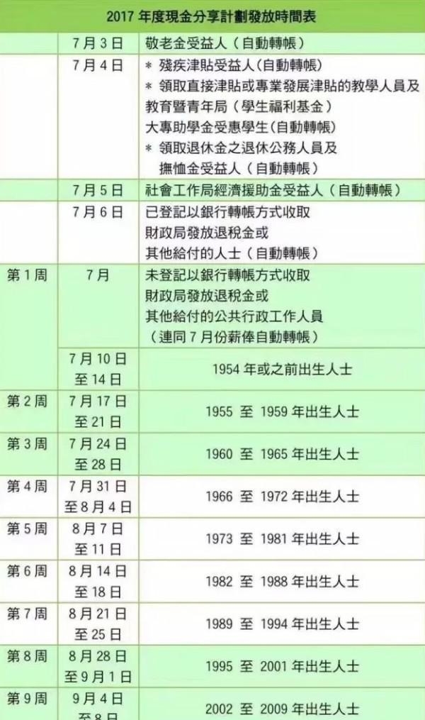 新澳門一碼一碼100準確,資金及人力資源_穿戴版2.576 - 副本