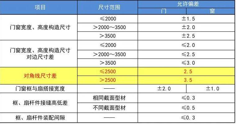 2024年341期奧門開獎結(jié)果,科學(xué)分析嚴謹解釋_SE版95.848 - 副本