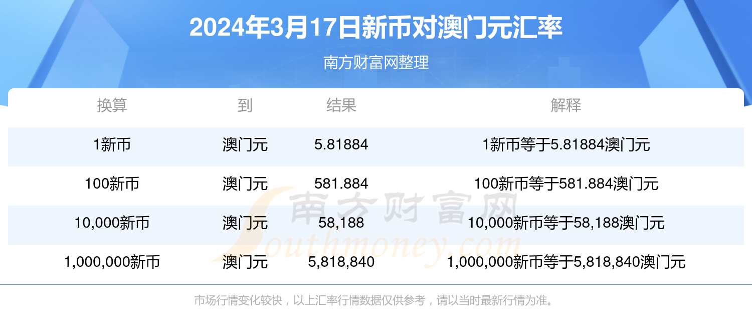 新澳門開獎結(jié)果2024開獎記錄,快速產(chǎn)出解決方案_創(chuàng)業(yè)板60.434