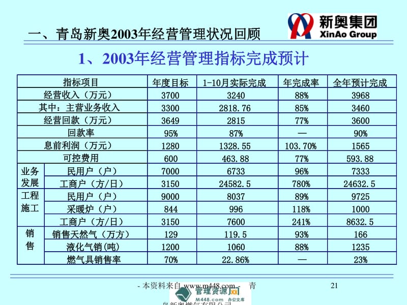 新奧內(nèi)部長(zhǎng)期精準(zhǔn)資料,實(shí)際調(diào)研解析_共鳴版88.510