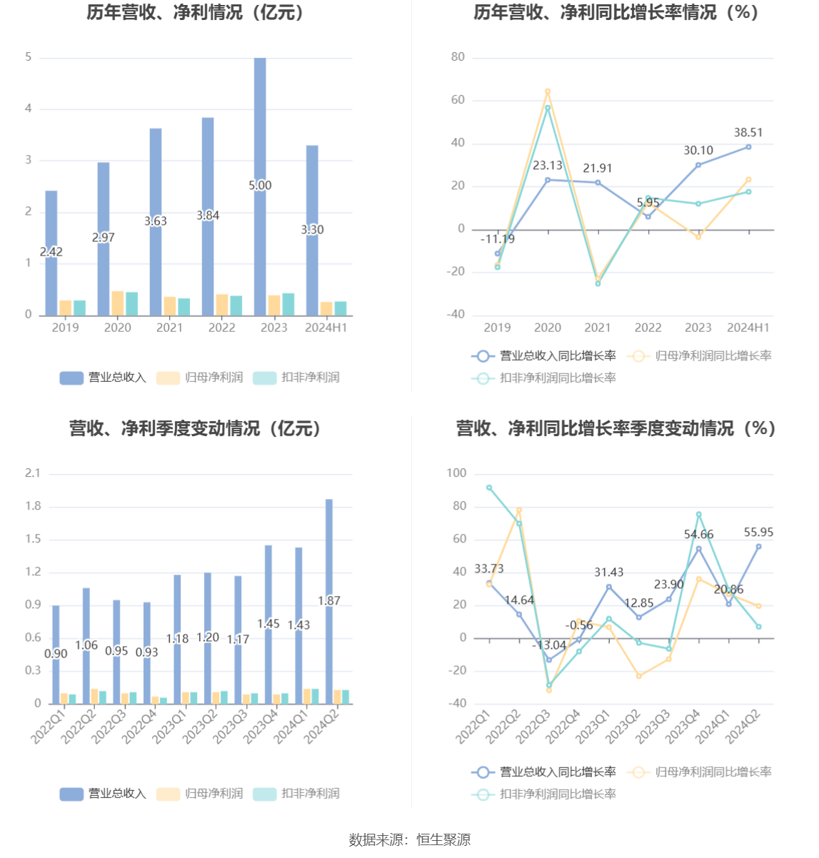 新澳門今期開獎結(jié)果記錄查詢,投資利潤率_輕量版96.173 - 副本