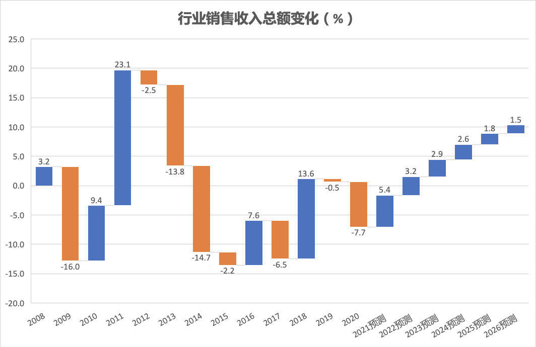 2024新澳免費資料大全penbao136,數(shù)據(jù)驅(qū)動決策_投影版27.472