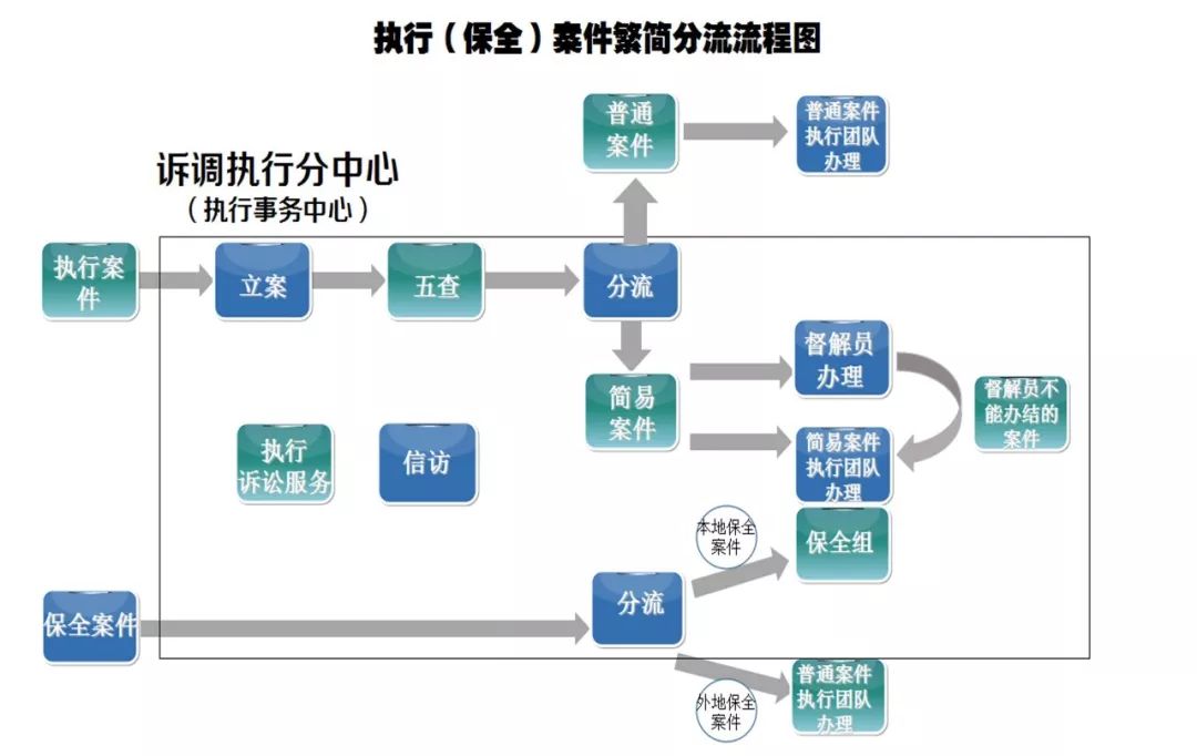 新澳正版資料免費(fèi)大全,連貫性方法執(zhí)行評估_攜帶版27.905 - 副本