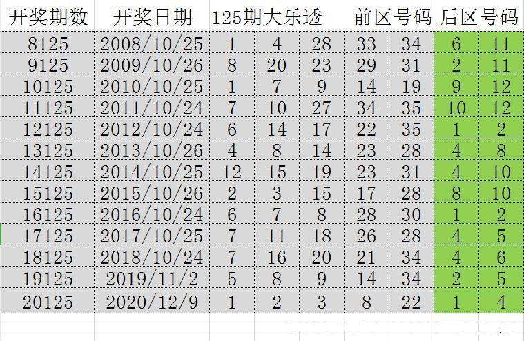 新澳門開獎結果+開獎記錄表查詢,實地觀察解釋定義_藝術版17.446 - 副本