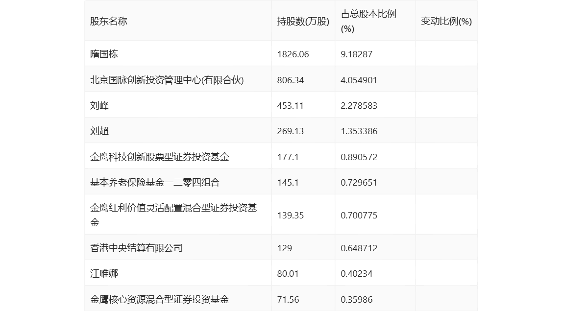 新澳2024天天正版資料大全,科學(xué)解釋分析_環(huán)境版55.765