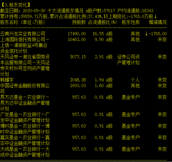 天下彩(9944cc)天下彩圖文資料,全身心數(shù)據(jù)計劃_藝術版17.193