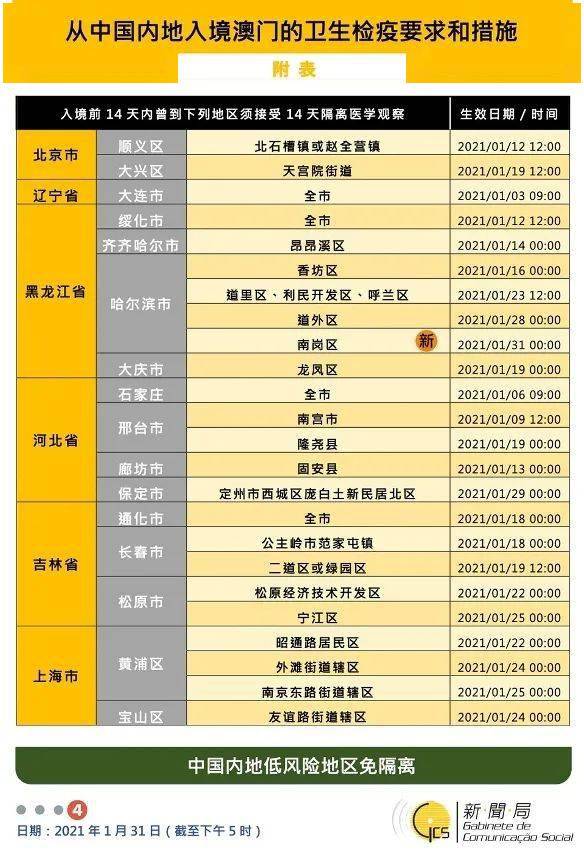 新澳門免費(fèi)資料大全在線查看,租賃決策資料_強(qiáng)勁版93.287 - 副本