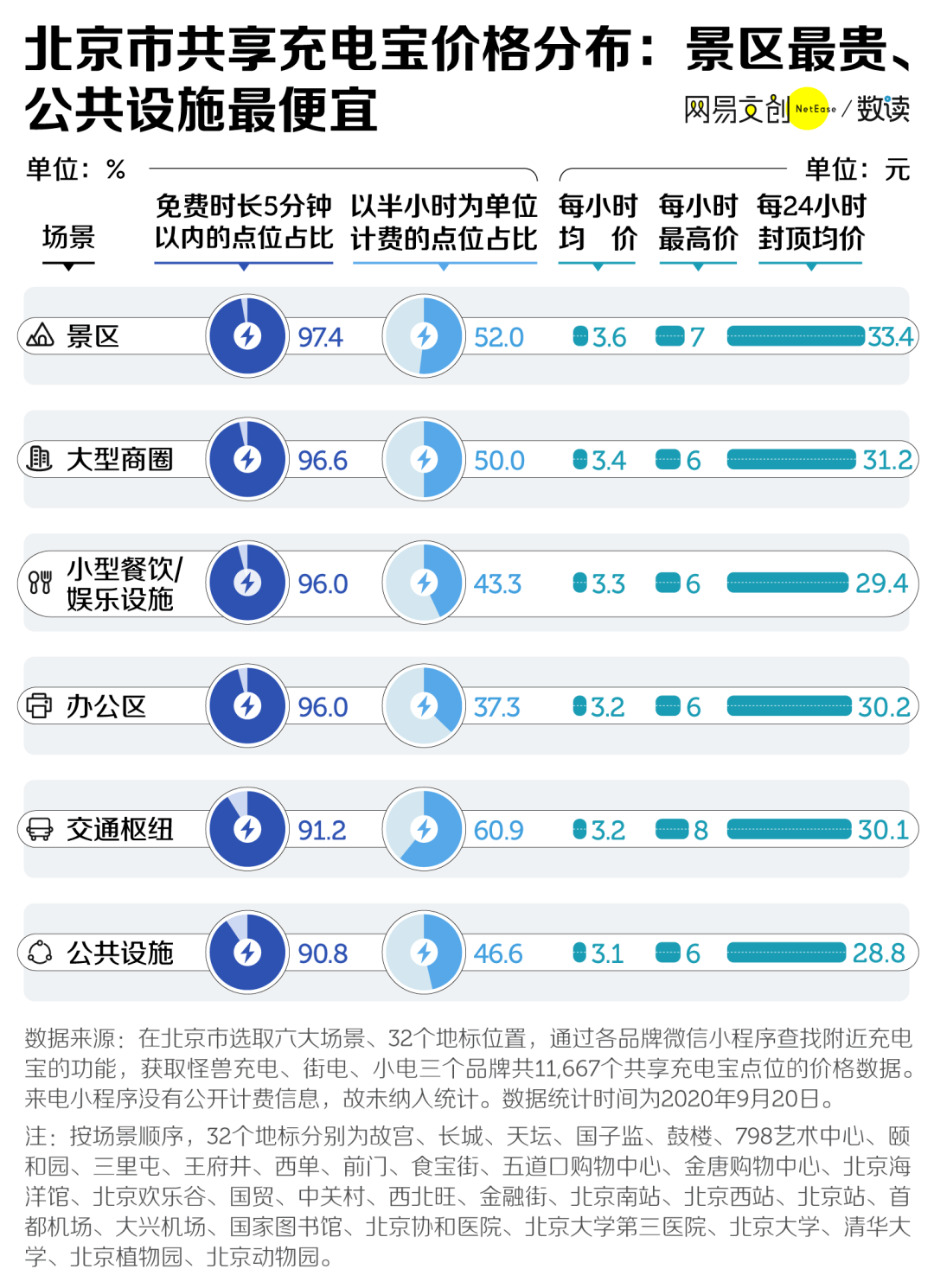 2024新奧免費(fèi)看的資料,科學(xué)數(shù)據(jù)解讀分析_自在版29.931 - 副本