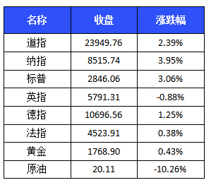 澳門一碼一碼100準確河南,快速實施解答研究_明星版38.896 - 副本