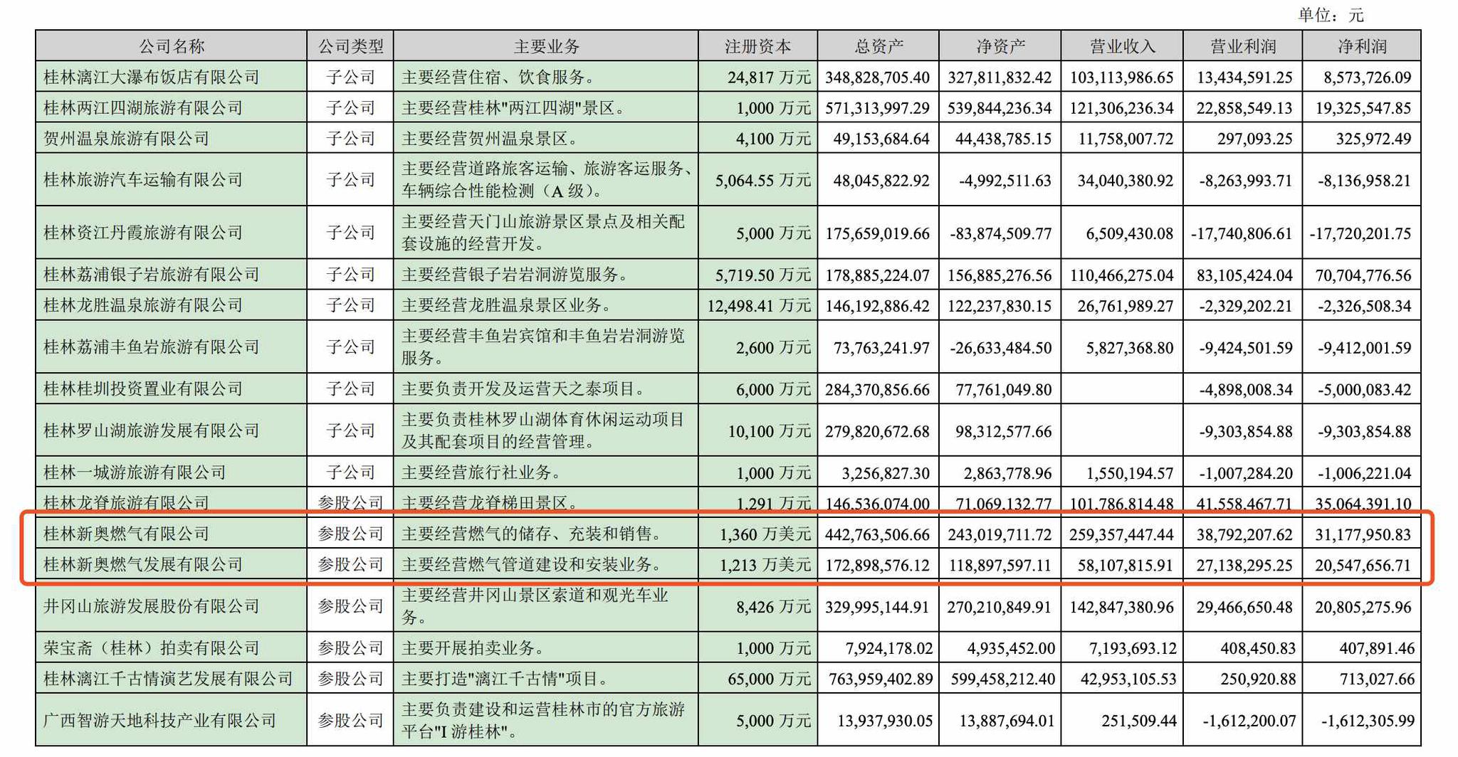 新奧門天天彩免費資料大全,科學(xué)數(shù)據(jù)解讀分析_旅行助手版72.170