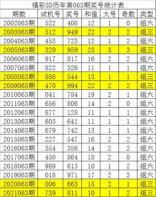 今晚三中三免費公開資料,解答配置方案_教育版77.629