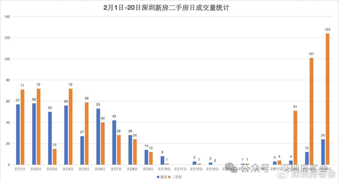 一肖一碼一一肖一子深圳,全方位展開數(shù)據(jù)規(guī)劃_互助版5.566 - 副本